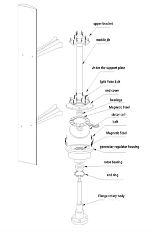 Chelsea Vertical Axis Wind Turbines 300W+